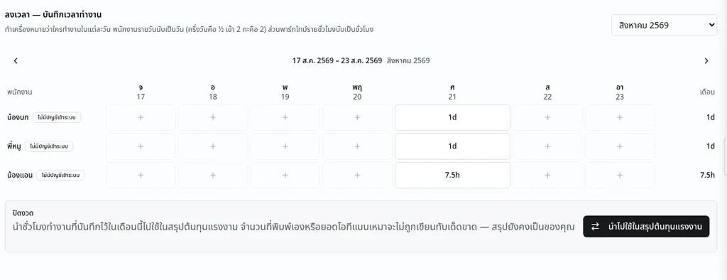 วันเดียวกันบนตารางลงเวลา — ใครทำงานบ้าง คนที่คิดเป็นรายชั่วโมงก็ขึ้นเป็นชั่วโมง