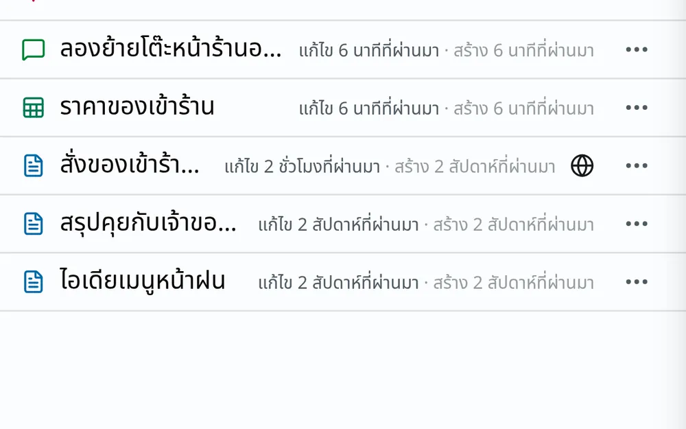 รายการในสมุดบันทึก มีความคิด ชีต และโน้ตอยู่ในลิสต์เดียวกัน โน้ตที่เผยแพร่ไว้มีสัญลักษณ์ลูกโลก
